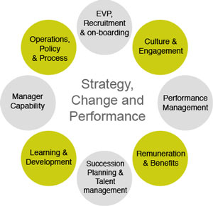 strategy-change-transformation